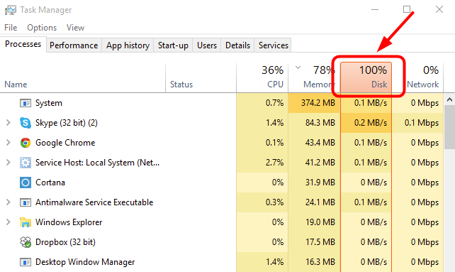 Windows 10 100% diska izmantošana uzdevumu pārvaldniekā (SOLVED)